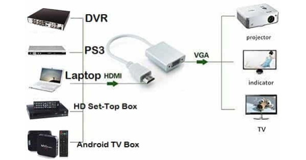 Laptop hdmi online vga